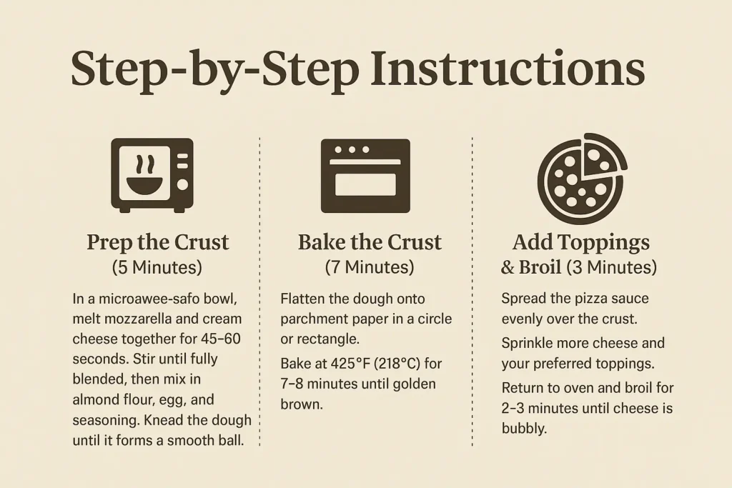 Keto Pizza in 15 Minutes: A Quick & Easy Recipe 5 ChatGPT Image Apr 30 2025 08 56 19 PM 1