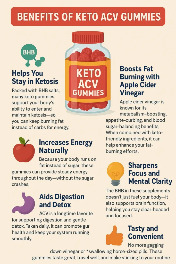 Top Keto ACV Gummies at Walmart 2025 4 Top 5 Keto ACV Gummies at Walmart 2025