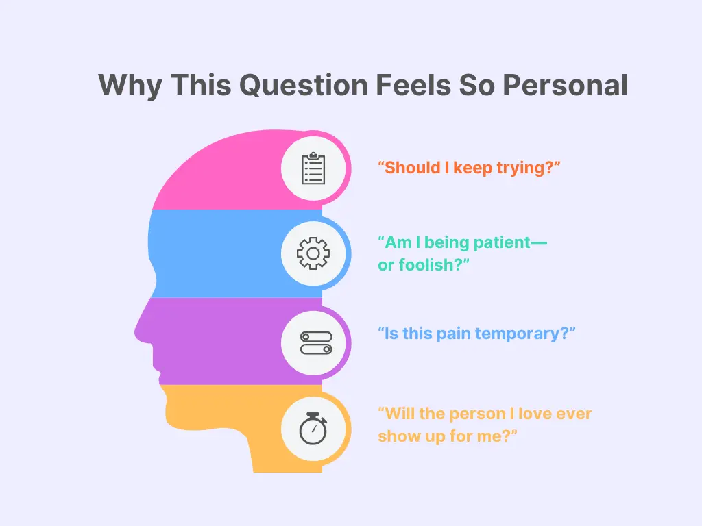 Why This Question Feels So Personal