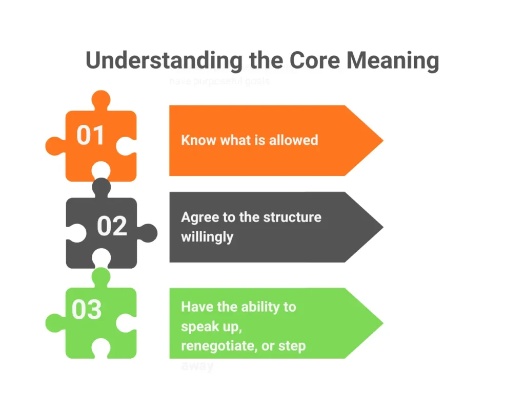 3 Understanding the Core Meaning