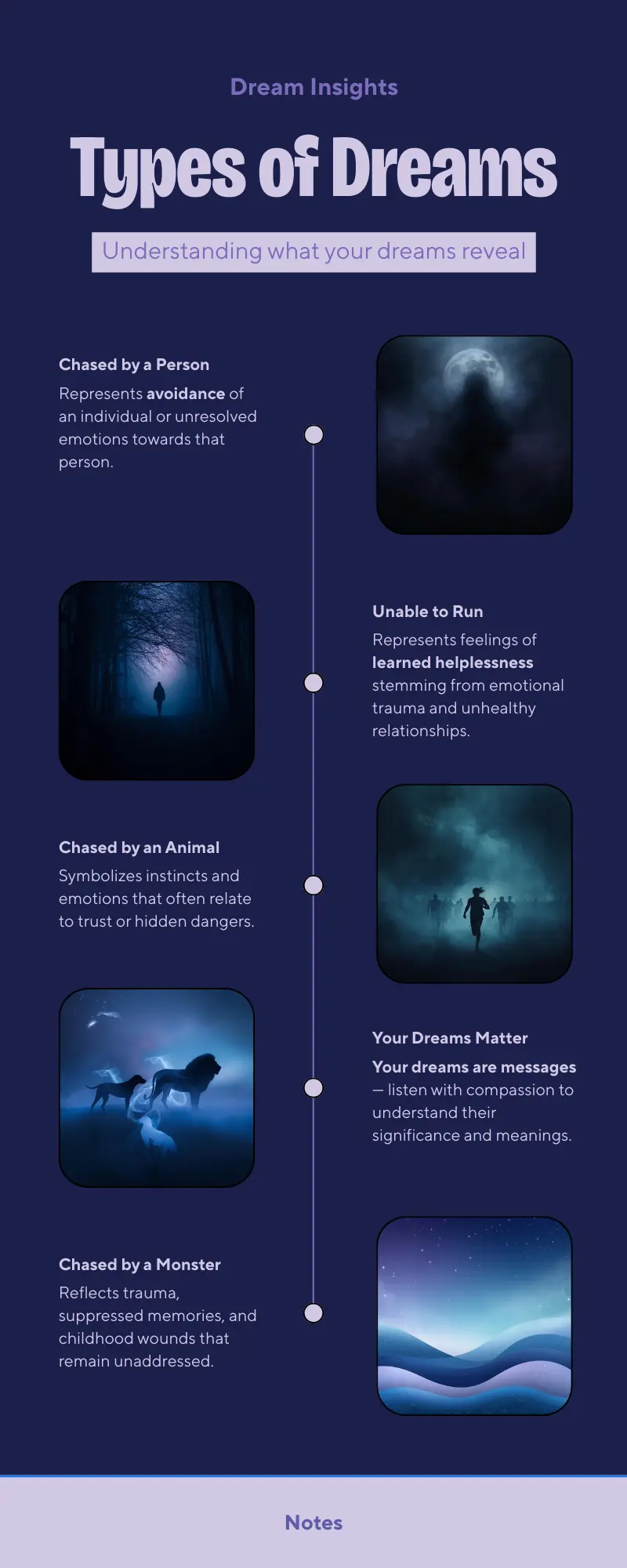 Dreams About Being Chased : What Your Mind Is Trying to Tell You 4 Infographie Types of Dreams